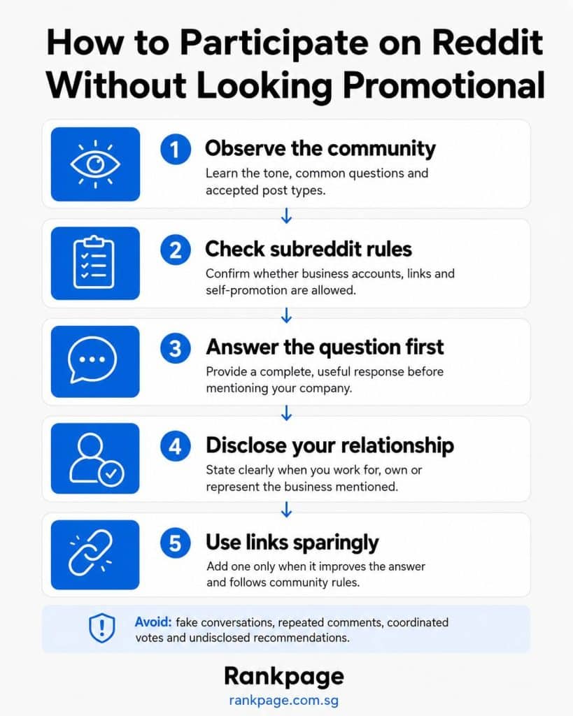 Infographic guideline on using Reddit for SEO without getting flagged