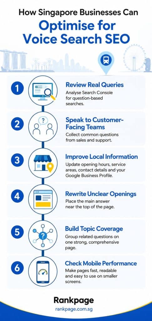 Infographic on how SG businesses can optimize for voice search