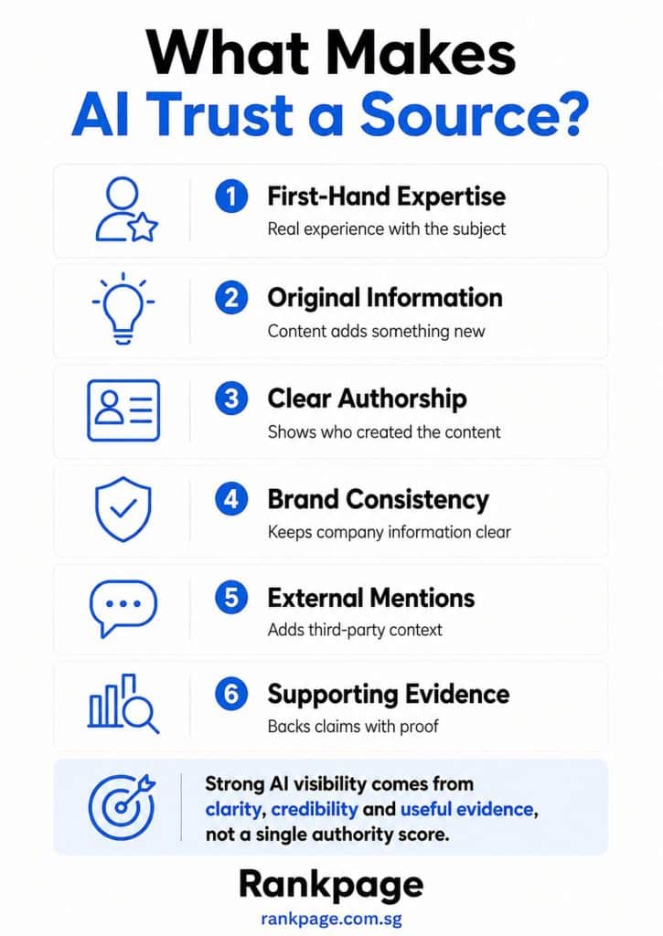 Infographic on what makes AI trust a source