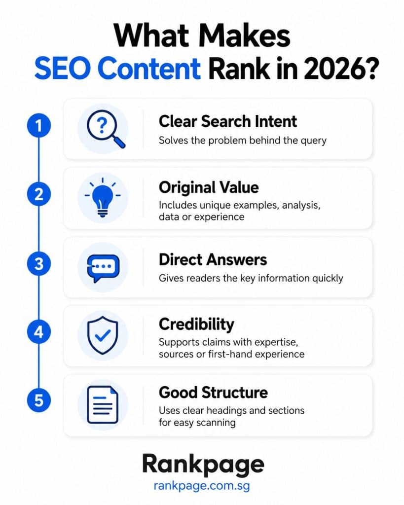 Infographic on what makes SEO content rank
