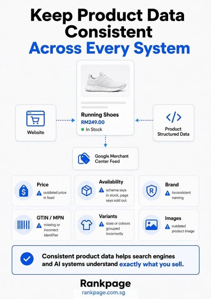 Infographic on keeping product data consistent