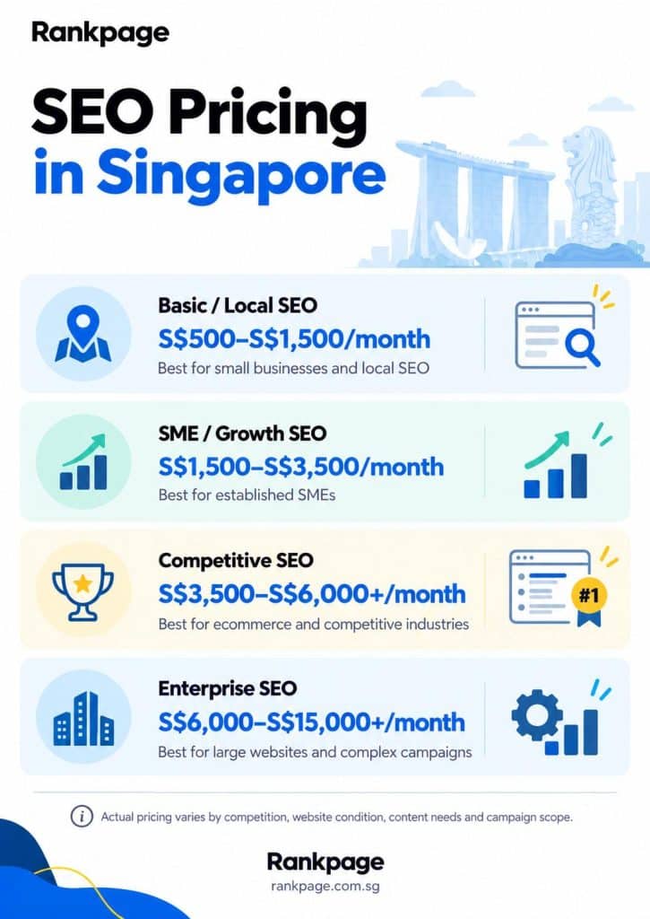 Infographic of SEO pricing in Singapore